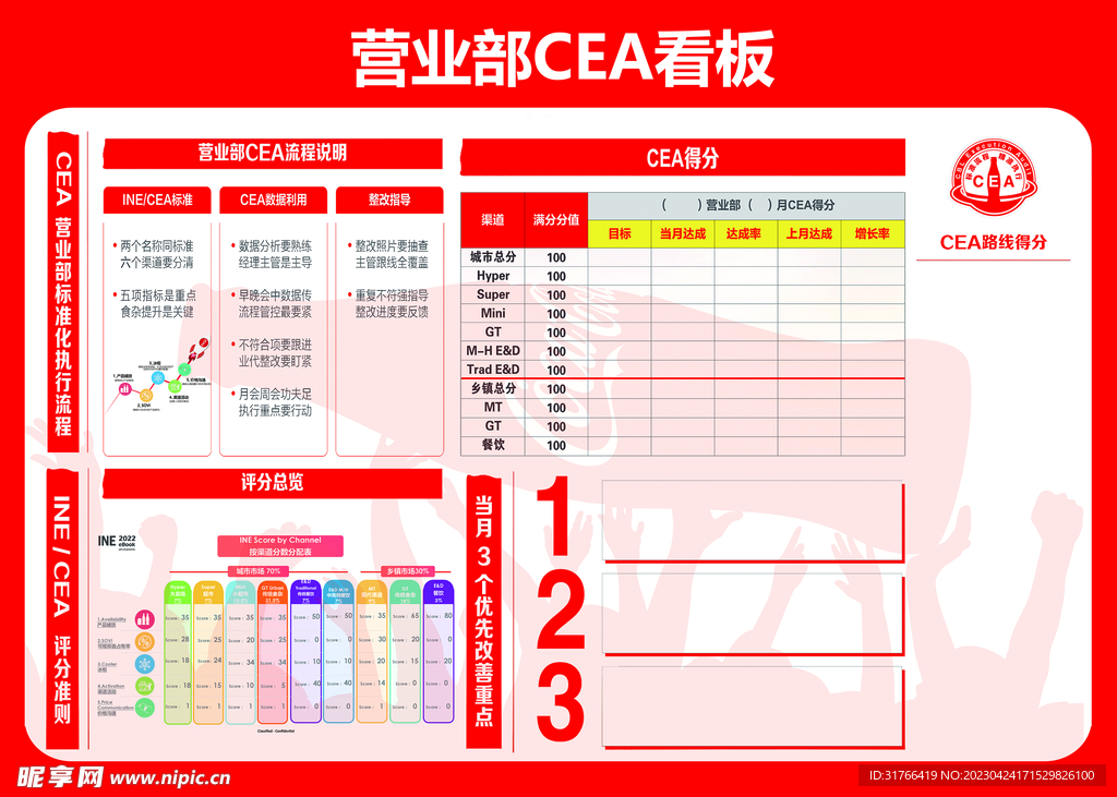 CEA看板