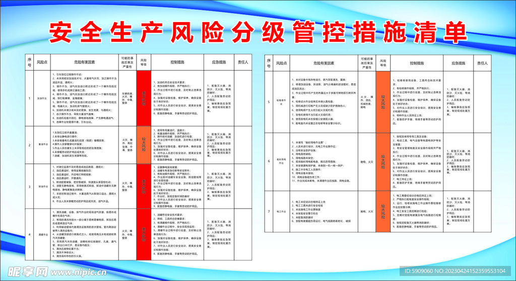 安全生产风险等级图