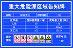 重大危险源区域告知牌