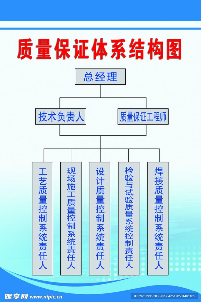 质量保证体系