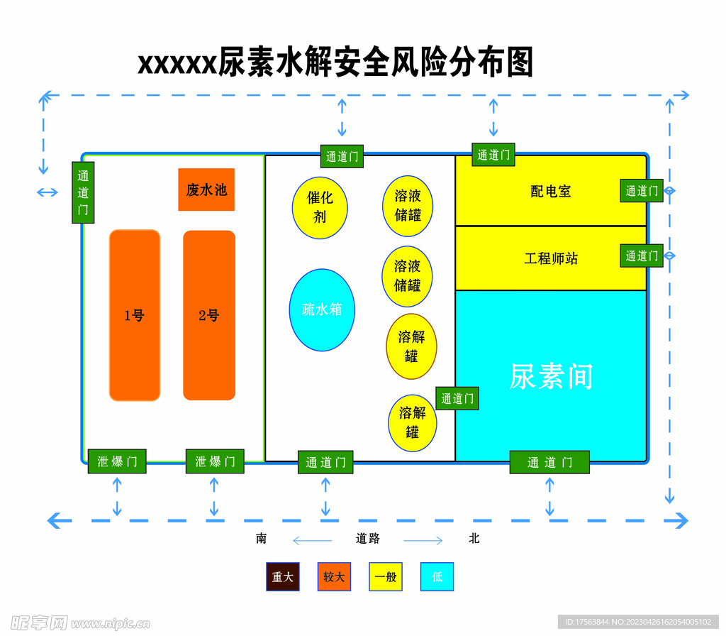 尿素水解安全风险分布图