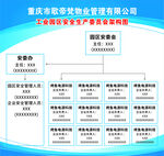 委员会架构图