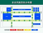 双重预防四色图