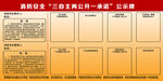 消防安全三自主两公开一承诺