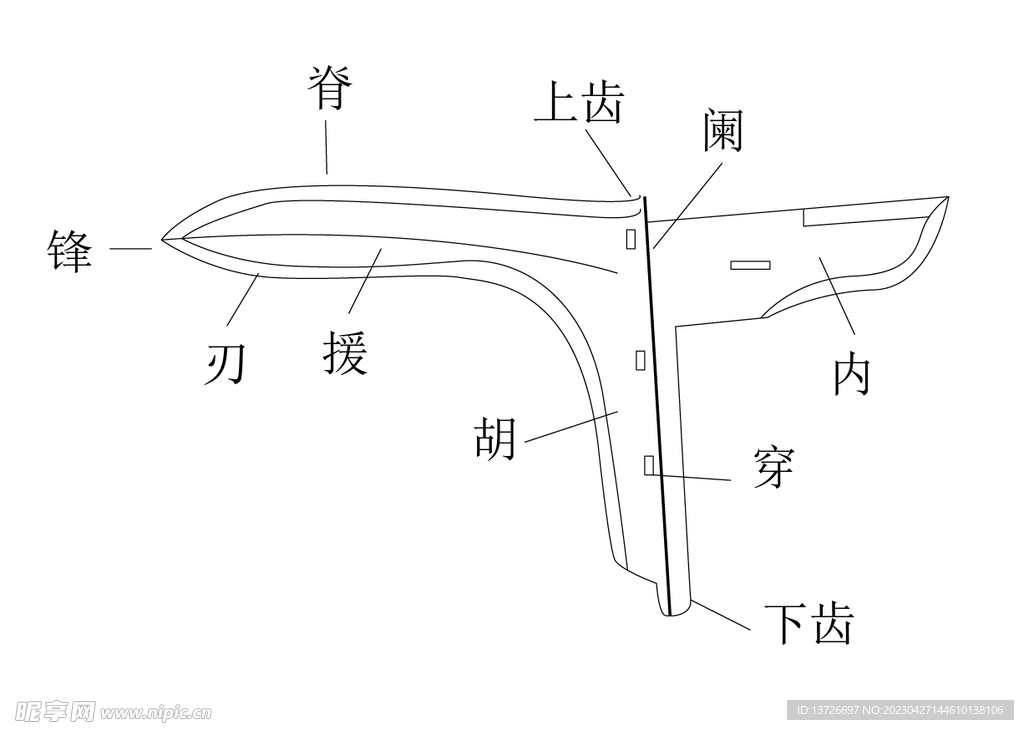 戈头图解