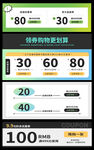 9.9元秒100优惠券标签