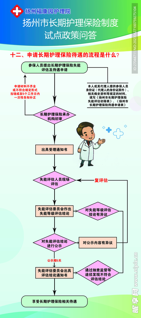 护理院保险制度