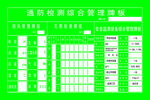 通风监测综合管理牌板掘进工作面