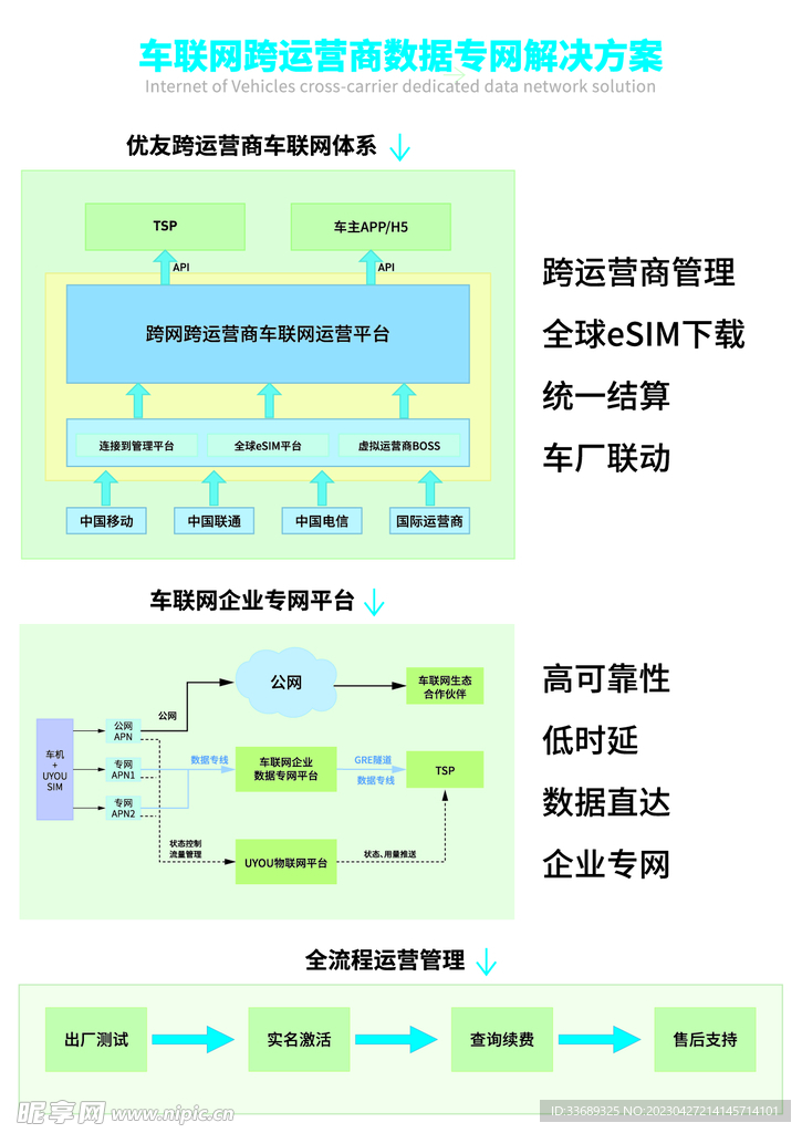 车联网跨运营商数据专网解决方案