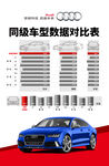 汽車奥迪参数海报