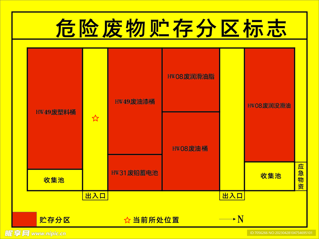 危险废物贮存分区标志