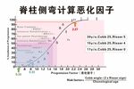 脊柱侧弯计算恶化因子