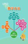 教学方法海报