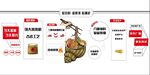螺蛳粉