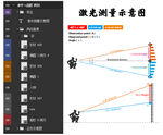 激光测量分层示意图可编辑素材