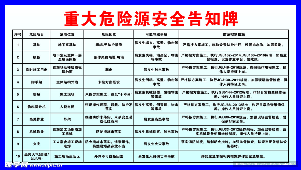 重大危险源标牌