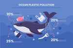 手绘海洋塑料污染信息图