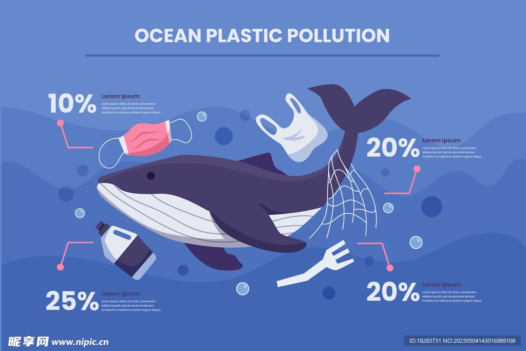 手绘海洋塑料污染信息图
