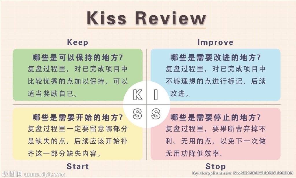 领导评论 模型结构 公司管理