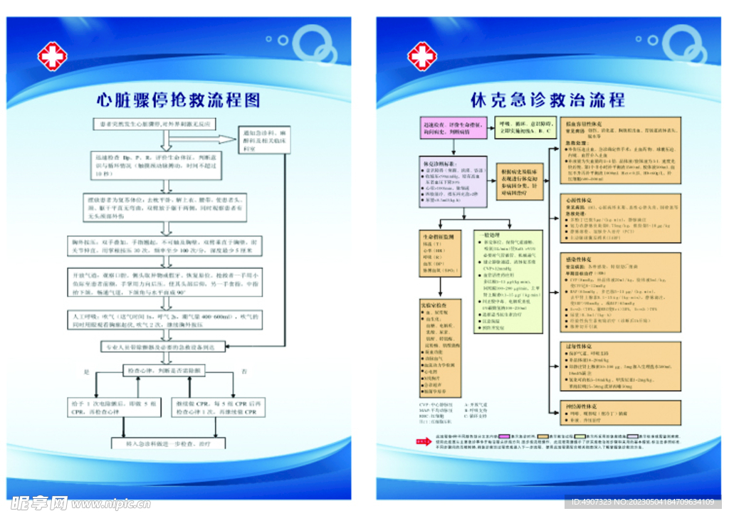 心脏骤停抢救流程