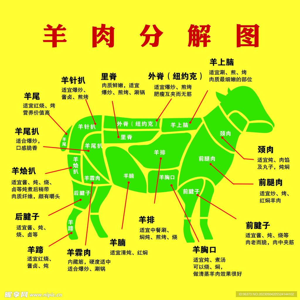 羊肉分解图设计图__传统文化_文化艺术_设计图库_昵图网nipic.com
