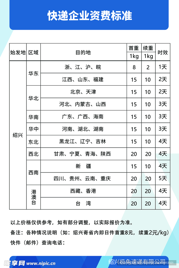 快递企业资费标准