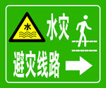 水灾避灾线路