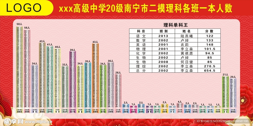 学生考试成绩榜汇总