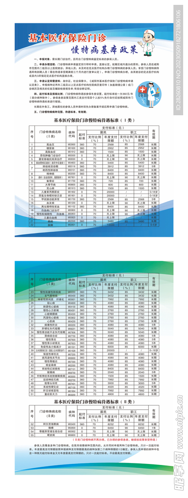 医疗保险门诊慢特病基本政策