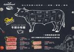 牛肉分割