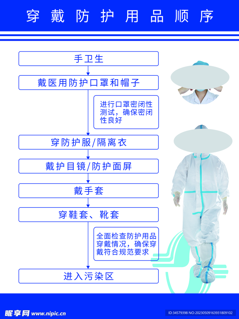 医院穿戴防护用品顺序
