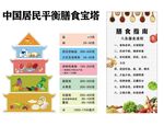 膳食宝塔