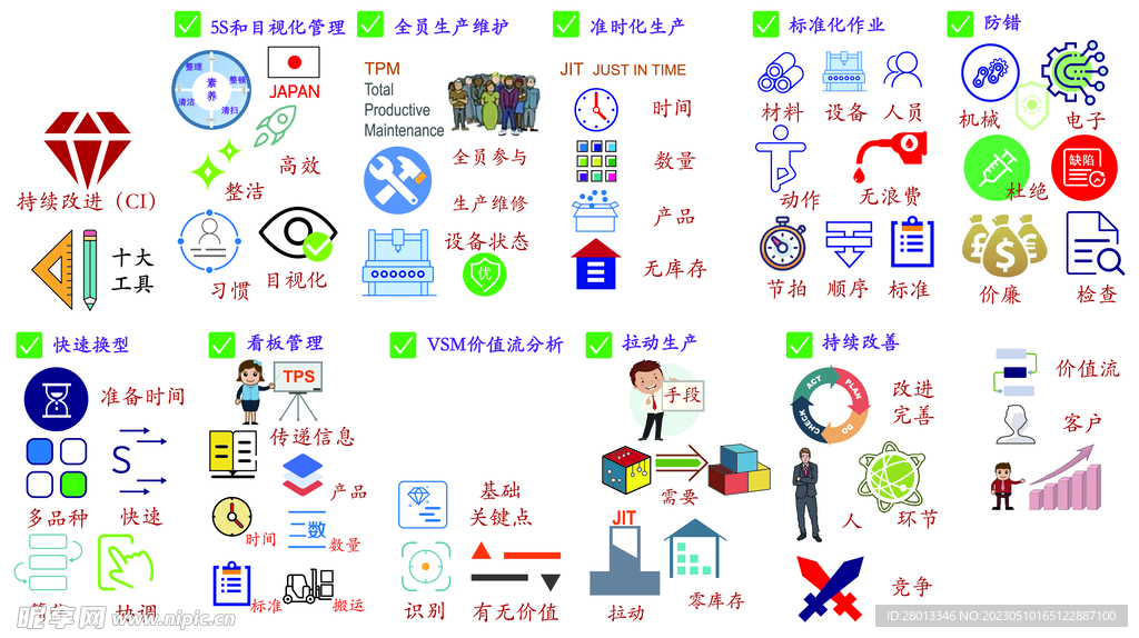 持续改进10大工具