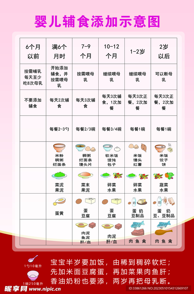 婴儿辅食添加示意图