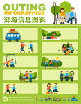 郊游信息图表