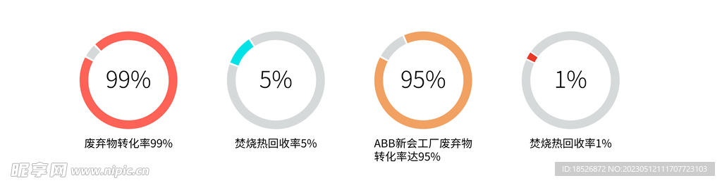 饼状图