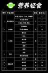 营养轻食价目表