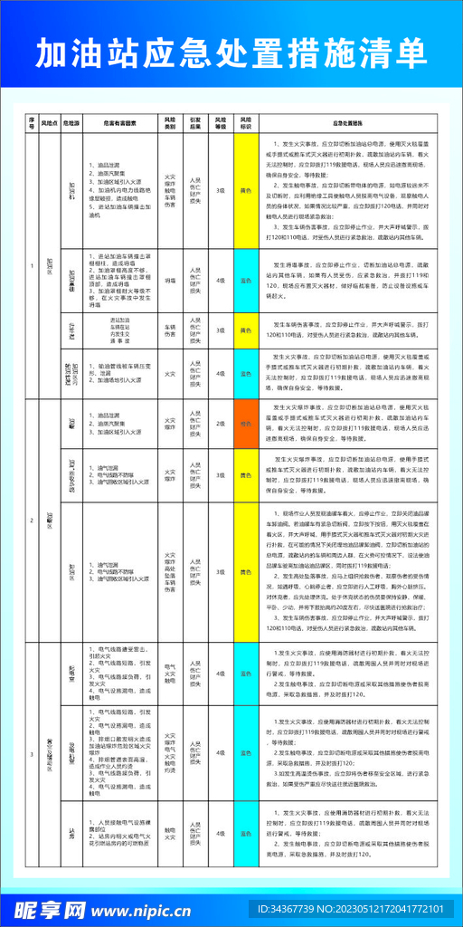 责任清单