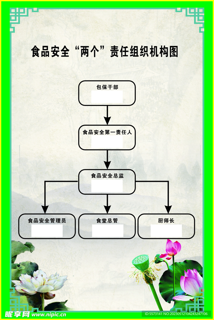 食品安全两个责任组织机构图