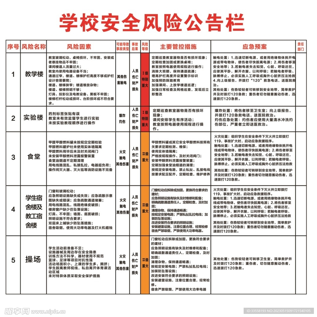 学校安全风险公告栏