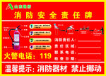 消防安全责任牌