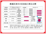 老旧小区改造工程公示牌