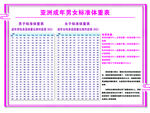 身高体重比例展板