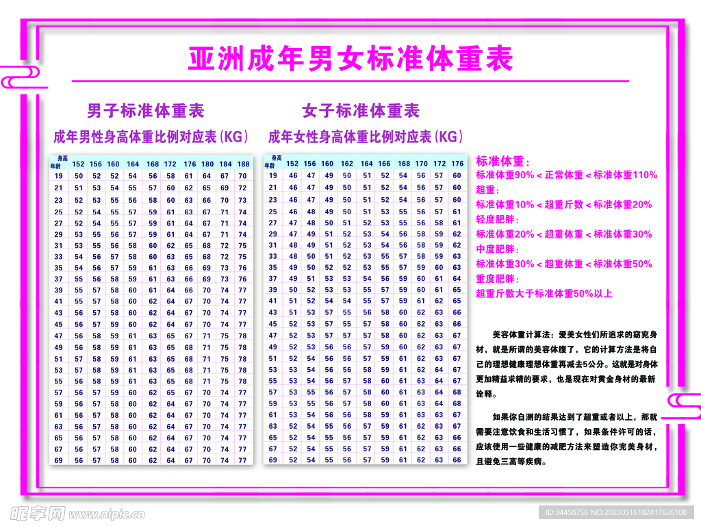 身高体重比例展板