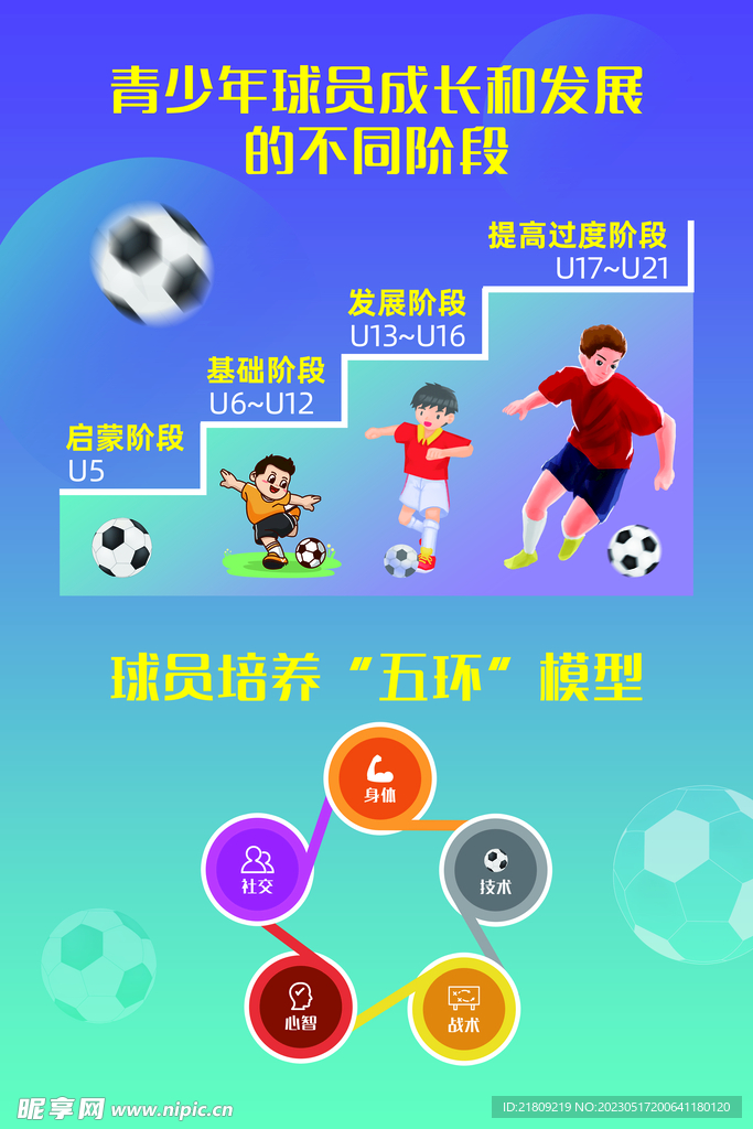  足球好处 运动 足球展板