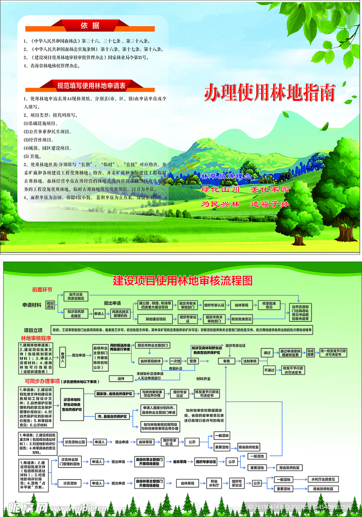 建设项目使用林地审核流程图