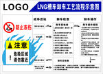 卸车工艺流程图