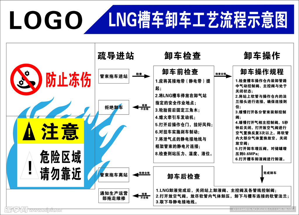 卸车工艺流程图