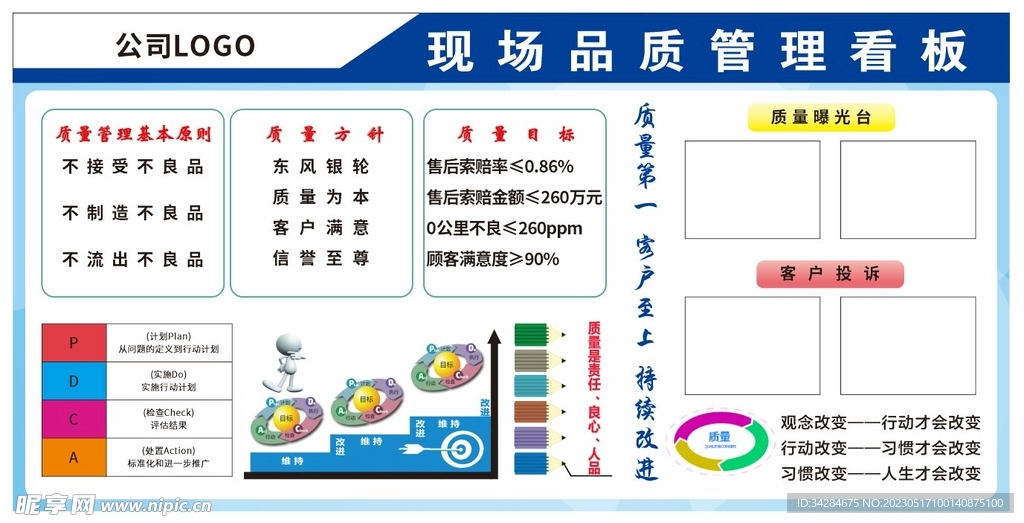 品质管理看板