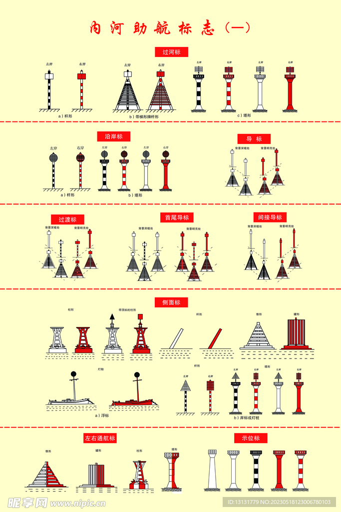 内河助航标识